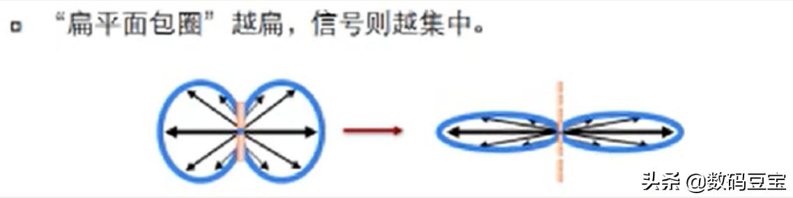 wifi快速排查,wifi小常识大全