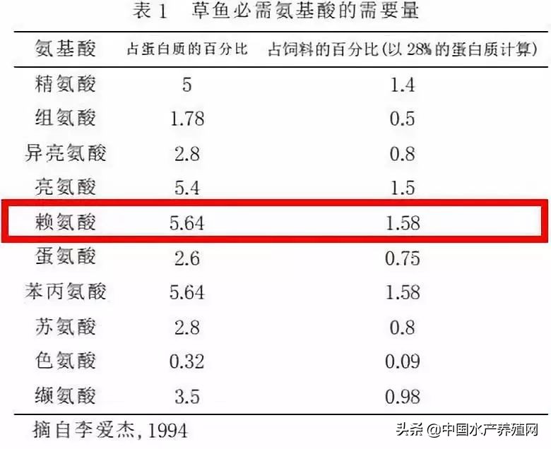 草鱼肝胆综合症最佳治疗方案,简述草鱼肝胆综合征的症状