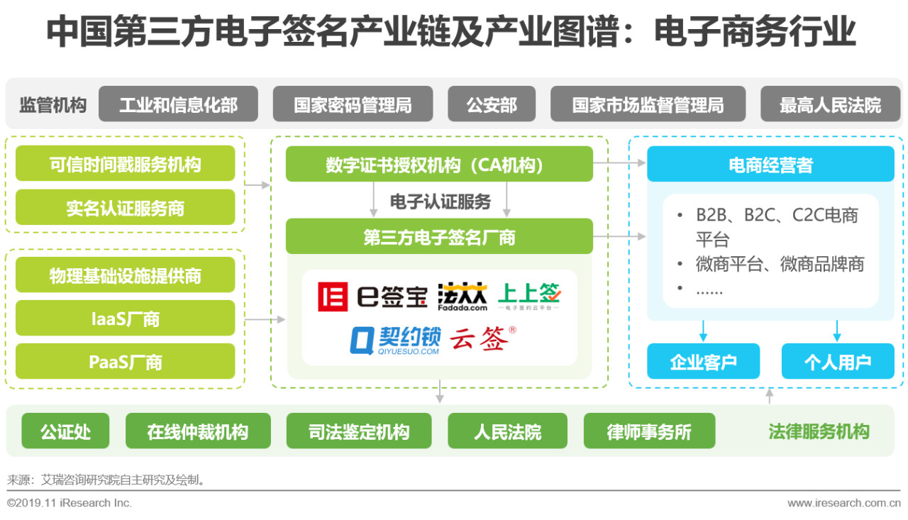 电子签名行业分析,电子签名细分行业分析报告