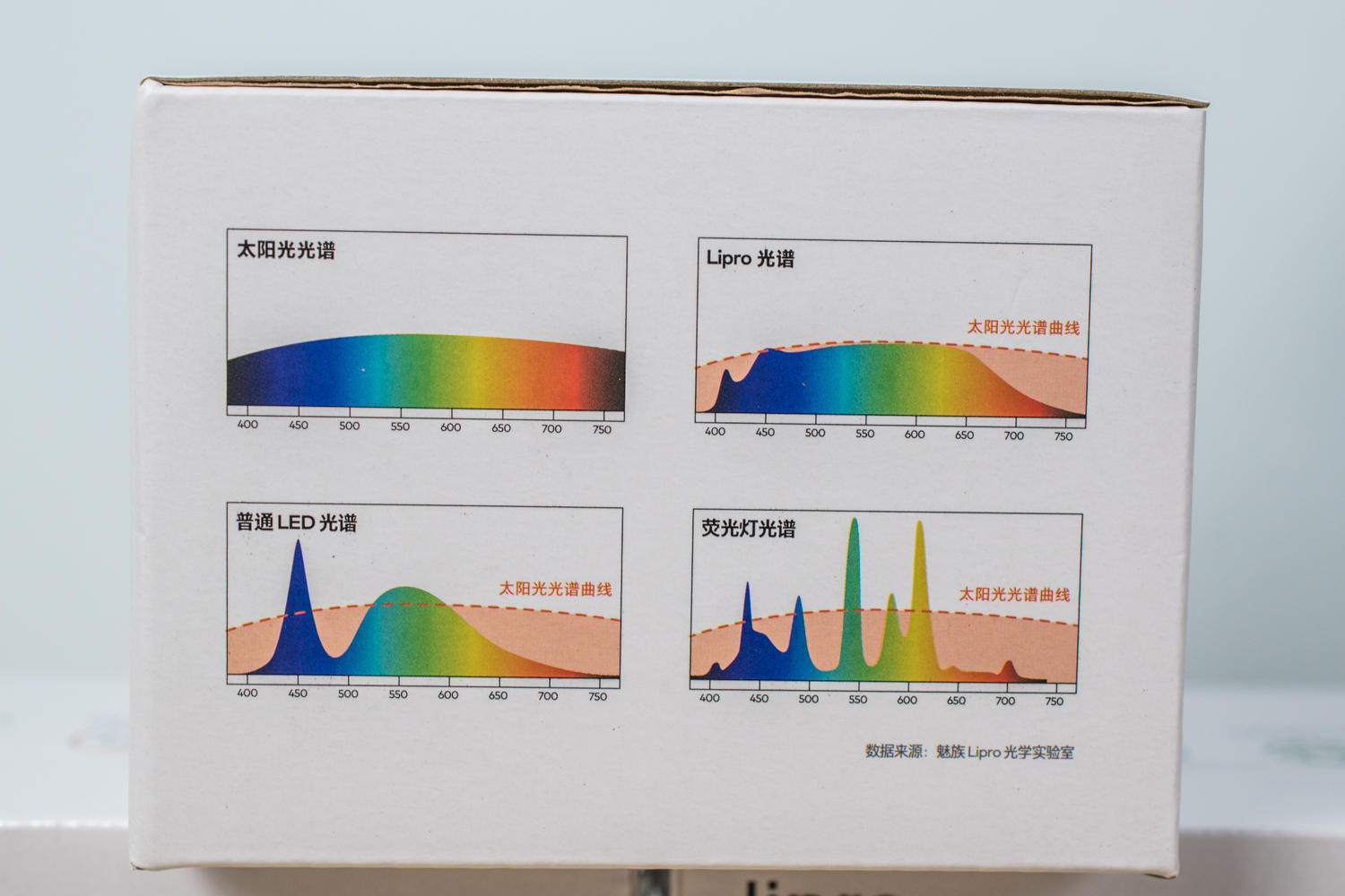 魅族护眼灯泡,魅族照明系列