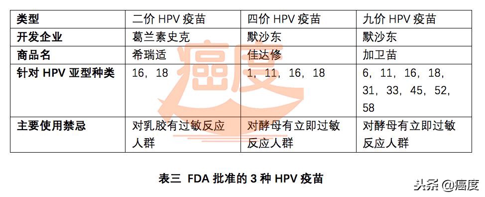hpv疫苗能预防艾滋病吗,2价hpv大肠杆菌疫苗是预防什么
