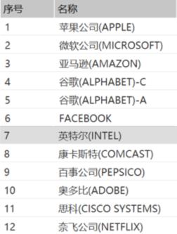 哪些美股适合抄底,抄底美股的绝佳时机