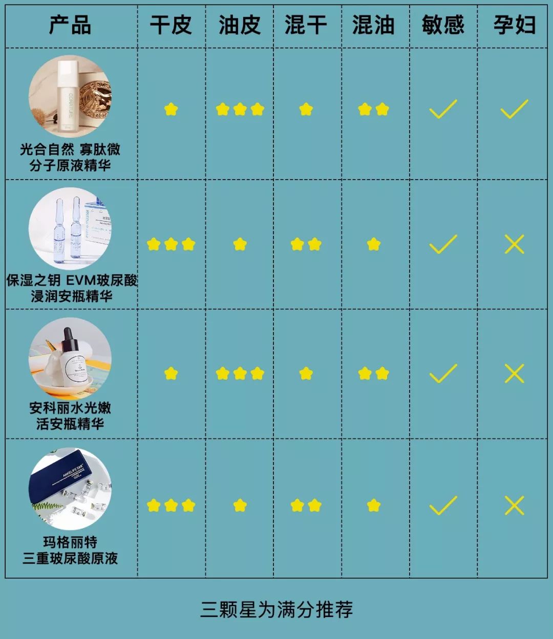 家用美容仪能用自己的精华么,用完美容仪能用精华吗