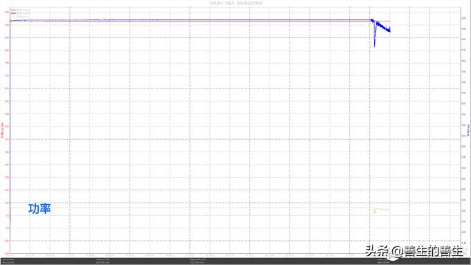 飞利浦原装充电器a7610,飞利浦充电宝带线20000毫安快充