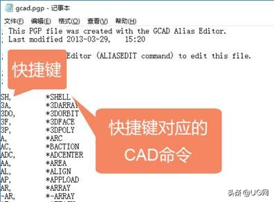 cad快捷键自定义设置范例,cad自定义快捷键使用方法