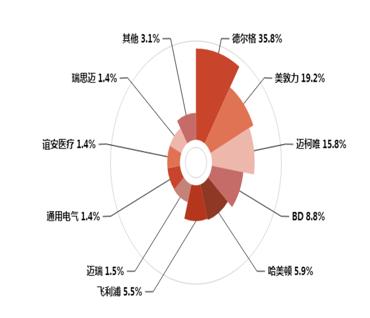 鍥戒骇鍛煎惛鏈鸿兘杩涘浗闄呭競鍦哄悧,鍥戒骇鍛煎惛