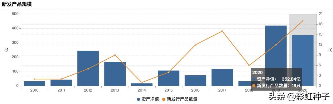 民生加银成长基金孙伟,民生加银孙伟最新评论