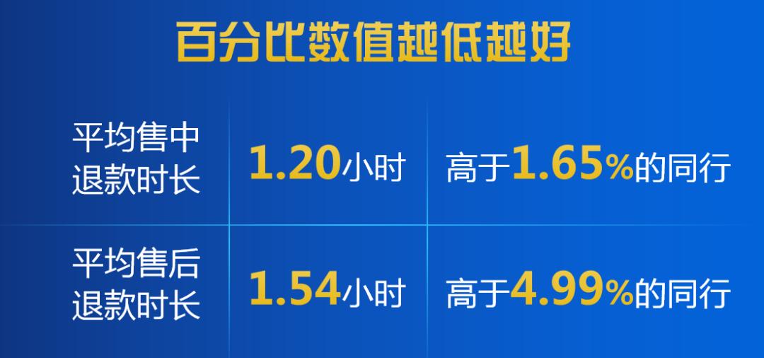 二类电商一天破万单技巧,二类电商运营服务