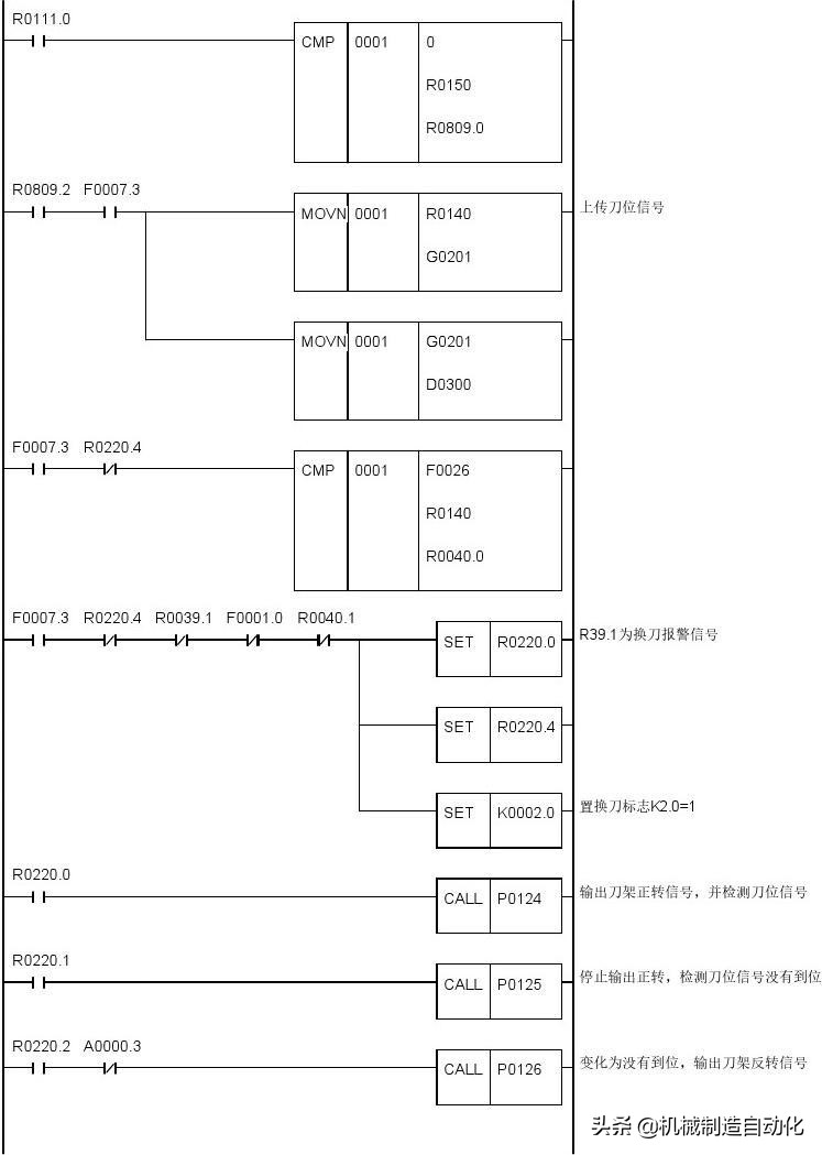 广数980tdiplc梯形图怎么导入,广数980tdb怎样修改plc参数