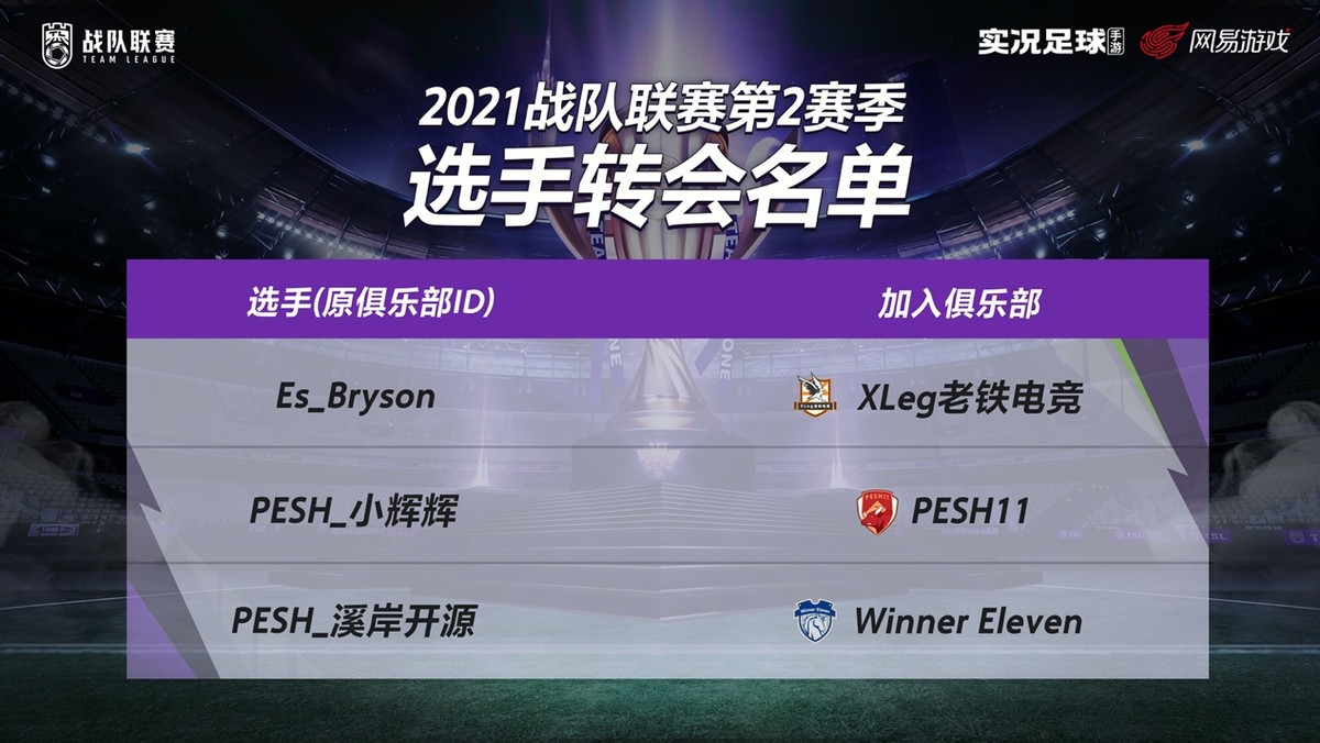 实况足球2021超级联赛,实况足球23-24赛季战队联赛全程