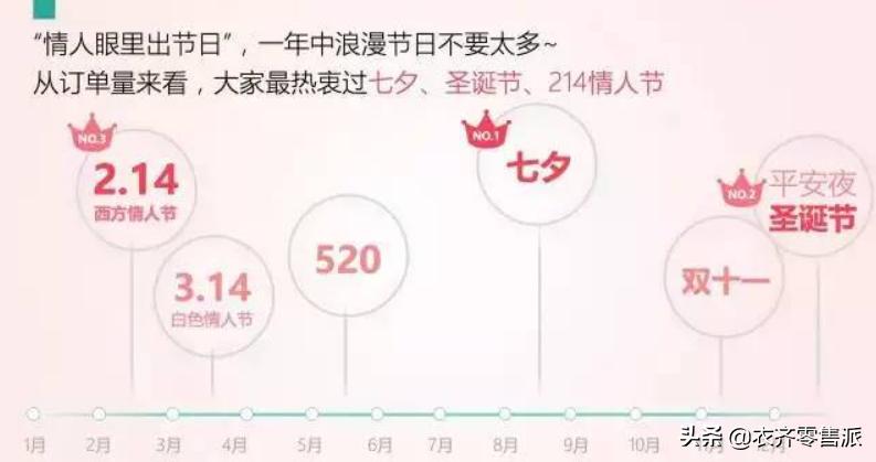 七夕节营销策略,七夕营销策划