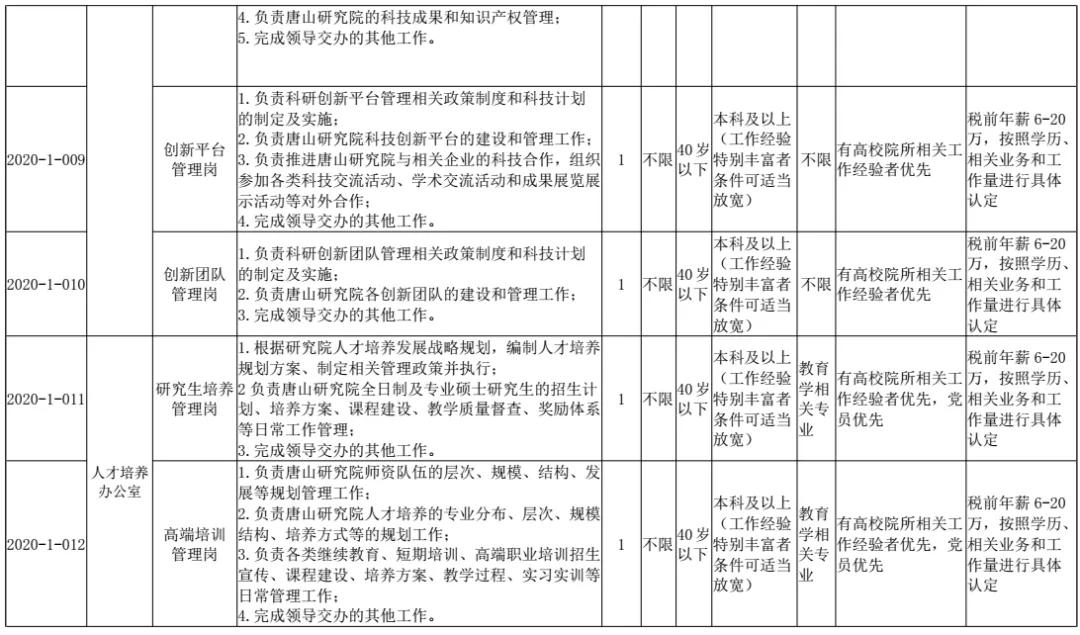 河北事业单位工勤岗位聘用,河北事业单位招聘信息2021