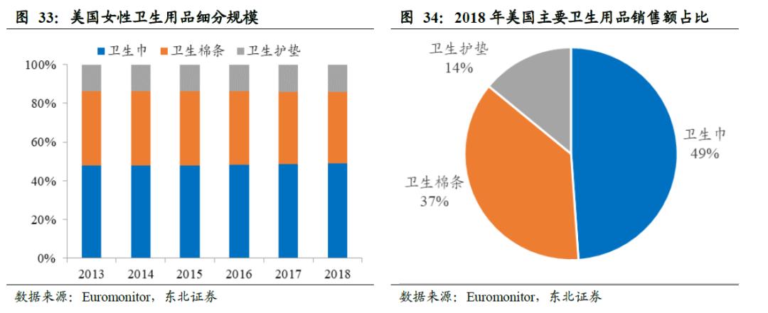 中国的卫生巾出口全球吗,散装卫生巾和有牌子的卫生巾
