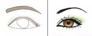 不同眼型适合的眼影画法教程,肿泡眼日常妆容教程眼影配色