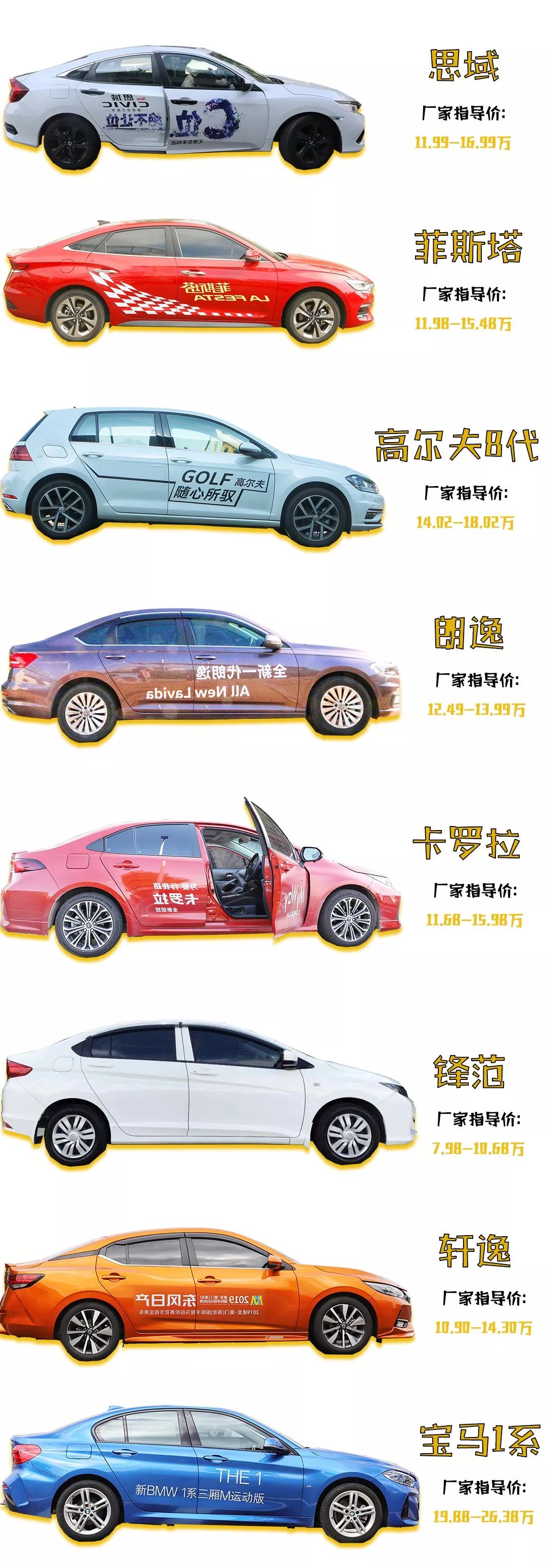 月入5000左右的车子推荐,厦门月入8000买什么车