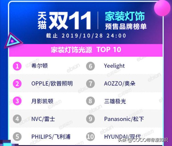 天猫双11类目排行榜2020,2021天猫双11各类目排行榜