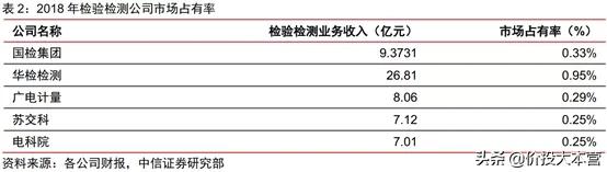 华测和广电,华测检测和广电计量