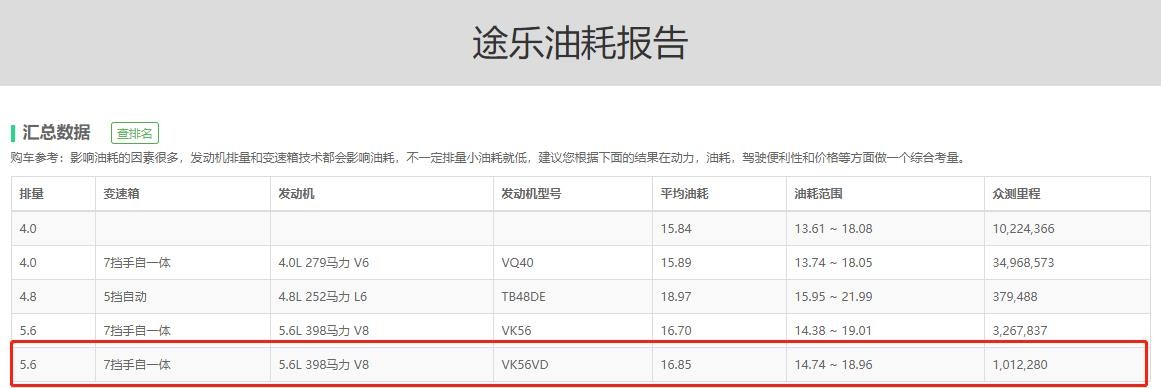 日产途乐nismo和陆巡5700,日产途乐和霸道兰德酷路泽