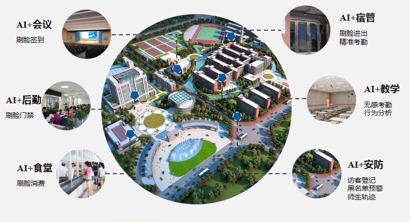 鍏ㄩ潰鍙戝姏鏅烘収璧嬭兘,鏅烘収鏍″洯寤鸿涓殑鍏ㄥ煙鎰熺煡鑳藉姏