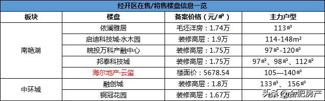 定了！莲花路小学正式改名168中学！这8家楼盘业主身价要变！