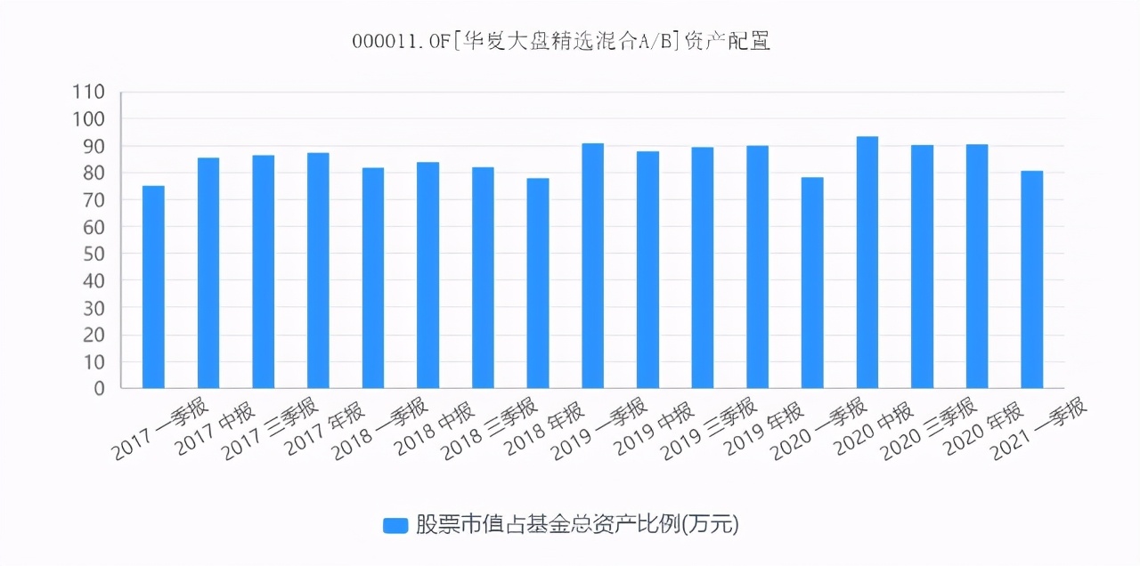 华夏大盘混合是属于什么类型基金,华夏大盘精选基金现在可以买吗