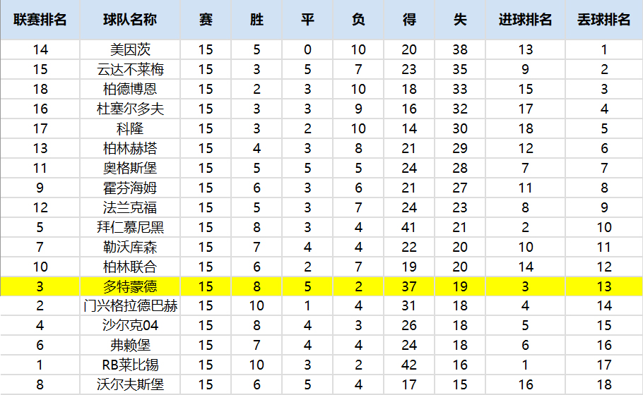 复盘多特,莱比锡主场力拼多特