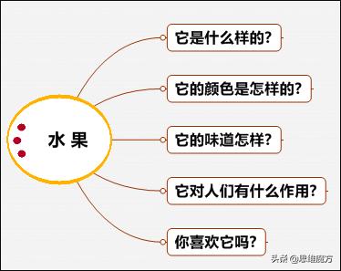 杨传铭轻轻松松写作文,小学作文方法技巧全5册