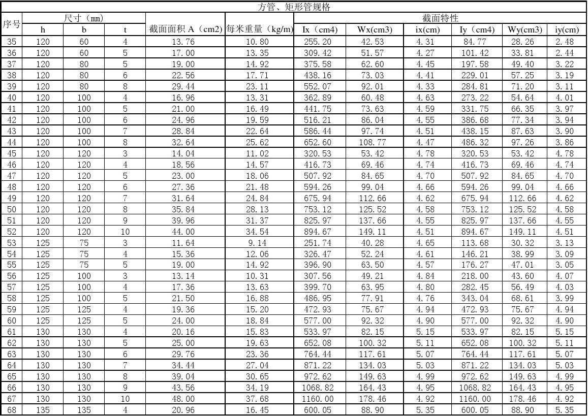 方管矩形管厂家温州,方管矩形管型号规格