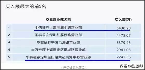 涨停板敢死队策略,涨停敢死队十大绝技