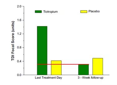 慢阻肺病人稳定期状态,慢阻肺患者可以长时间用呼吸机吗