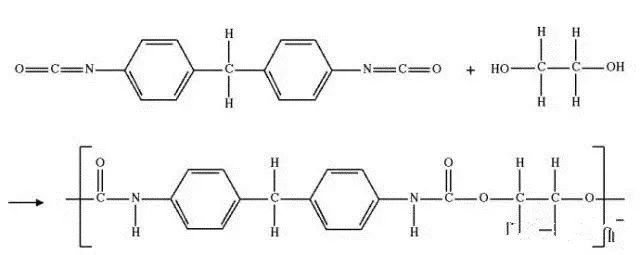 聚氨酯属于新型复合材料,可熔性聚氨酯