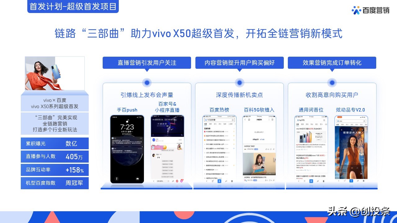 2021百度营销通案全套免费ppt