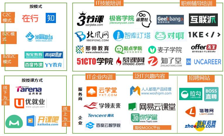 教培行业职业教育,成人职业教培行业未来5年趋势