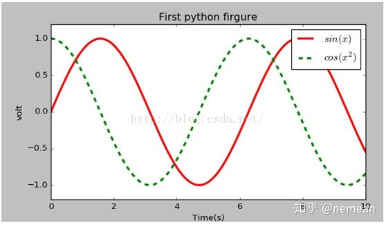 免费数据可视化工具软件,数据大屏可视化工具