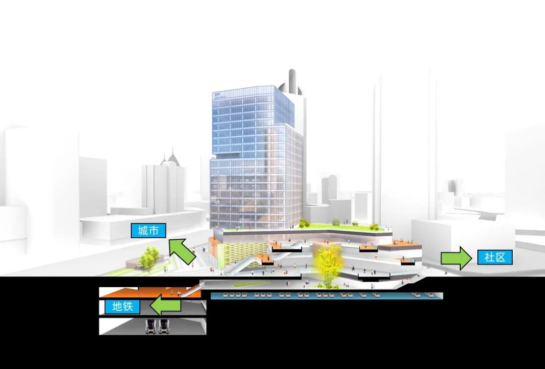 厚石设计|由TOD引导的徐州商业核心区综合城市更新