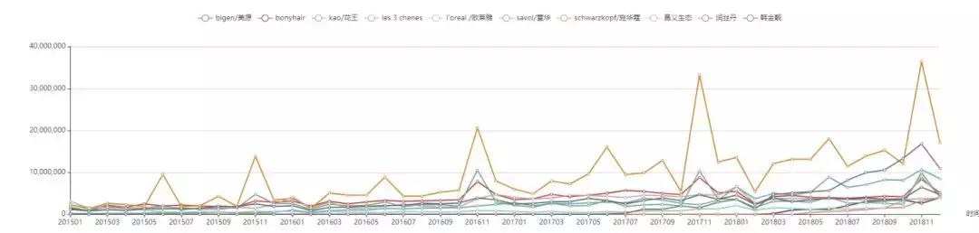 施华蔻染发膏品类,品牌染发膏排名第一施华蔻