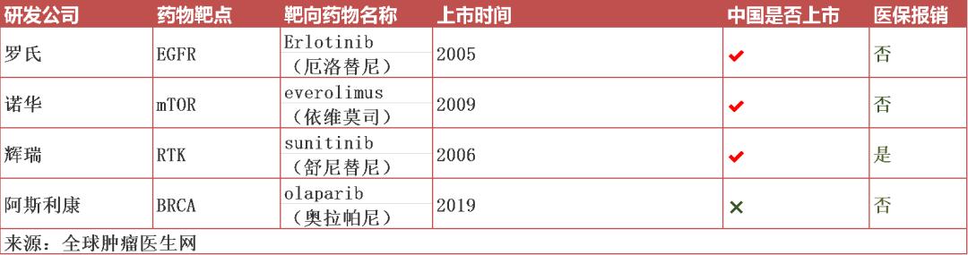 癌症新药最新消息2023年临床,最新癌症新药消息