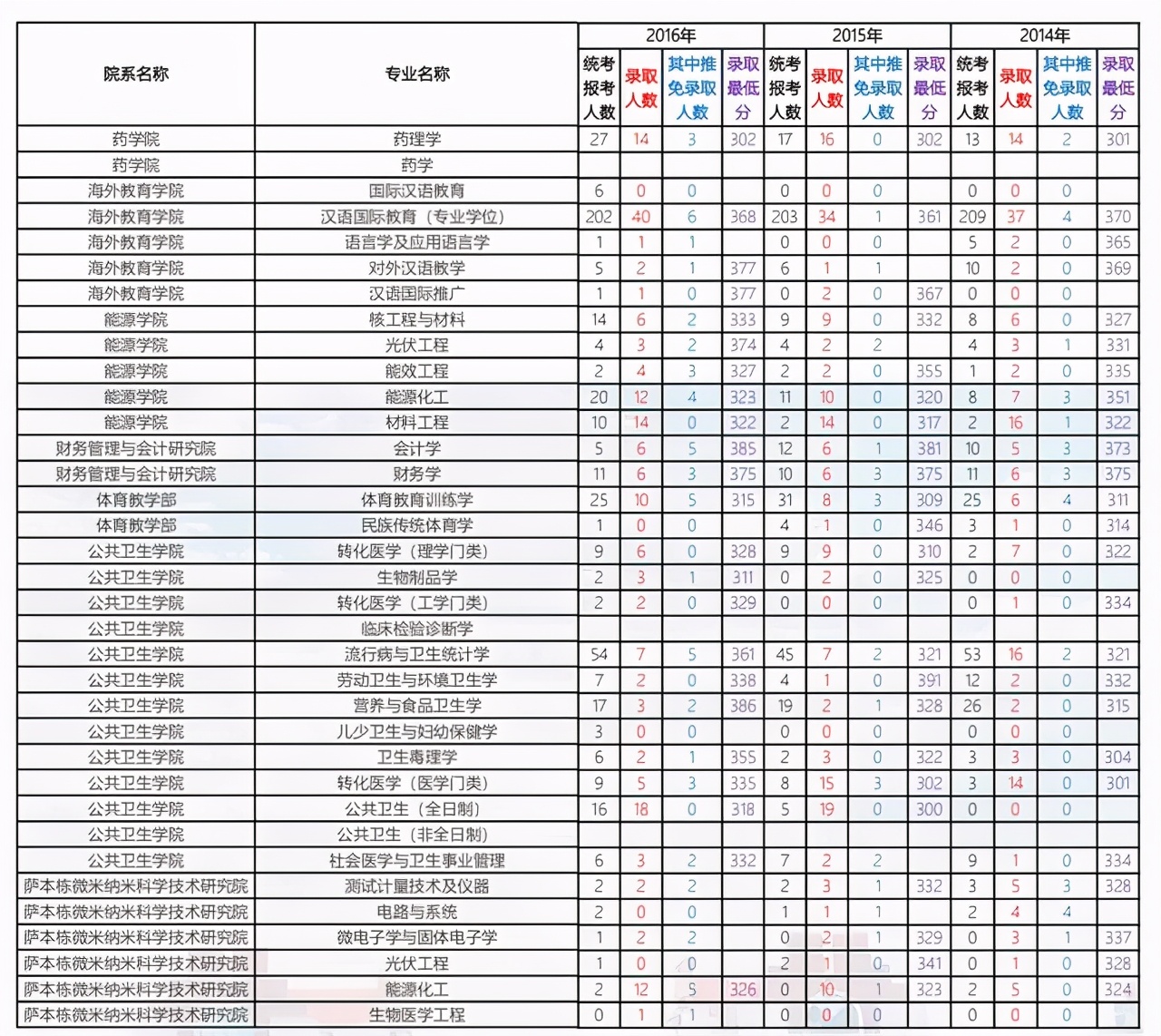 厦门大学2021考研各学院复试名单,厦门大学2024考研专业复试线