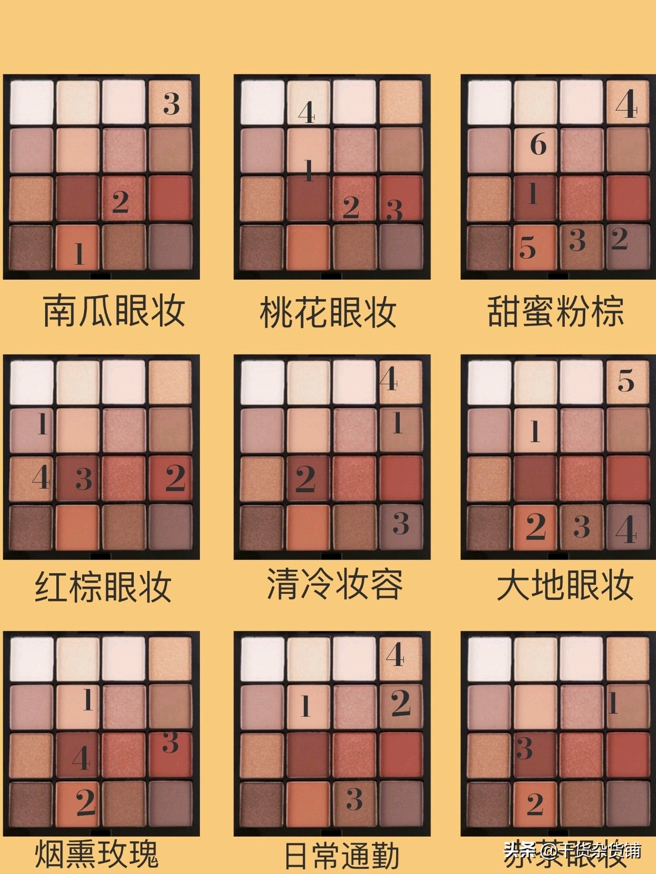 nyx眼影盘男眼妆怎么画,眼影盘初学者必备