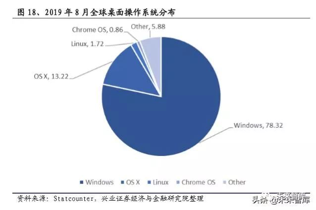 软件行业2022报告,软件行业发展分析报告