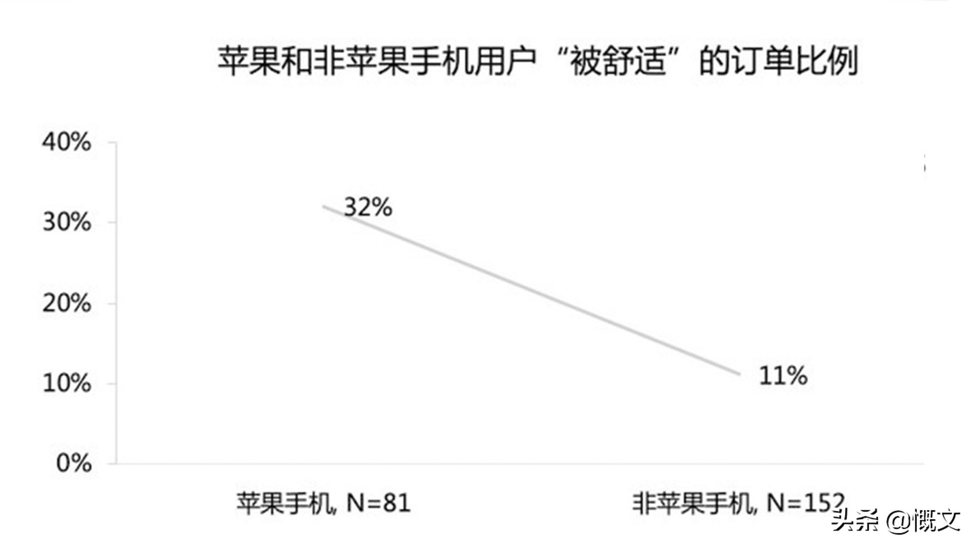 复旦教授打车价格表,复旦教授滴滴打车