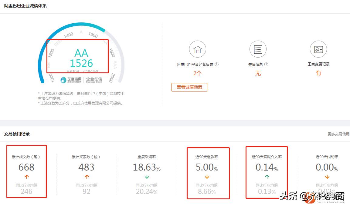 一件代发的货源疑是假货如何申诉,一件代发如何判断是厂家和代理商
