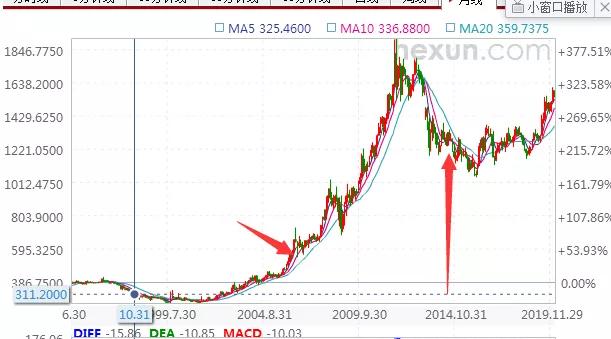 市盈率到底是高还是低比较好,市盈率低不代表便宜