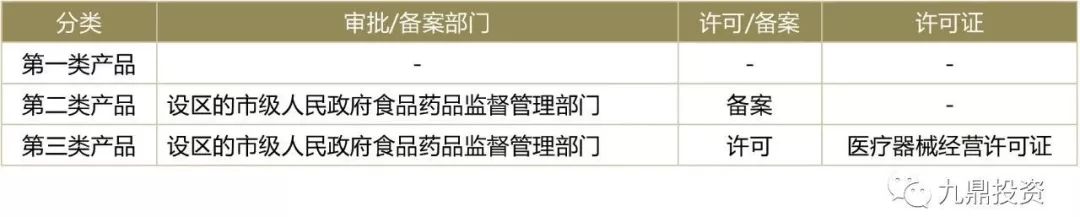 家用医疗器械行业现状及发展趋势,医疗器械软件研究报告