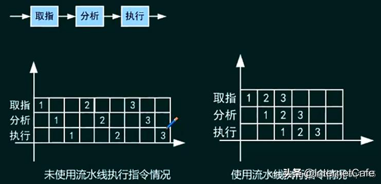计算机硬件基础答案,计算机硬件基础
