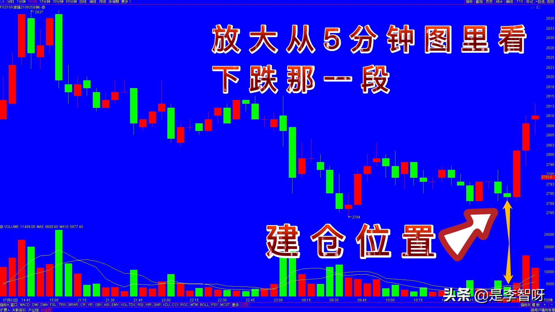 k线图怎么判断趋势,k线图分析基础讲解