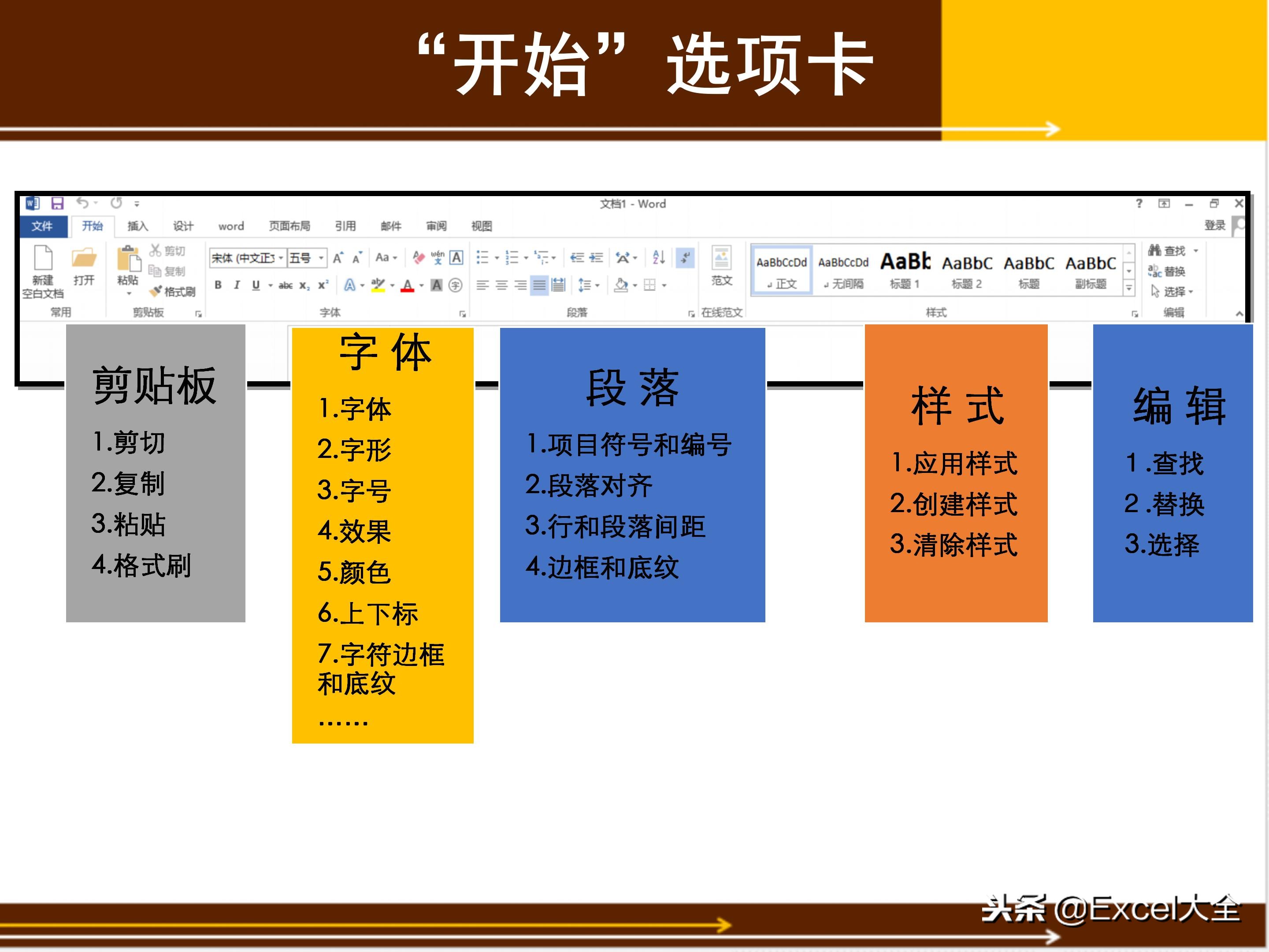 word文档基础知识与技巧书,40分钟讲解word从入门到精通