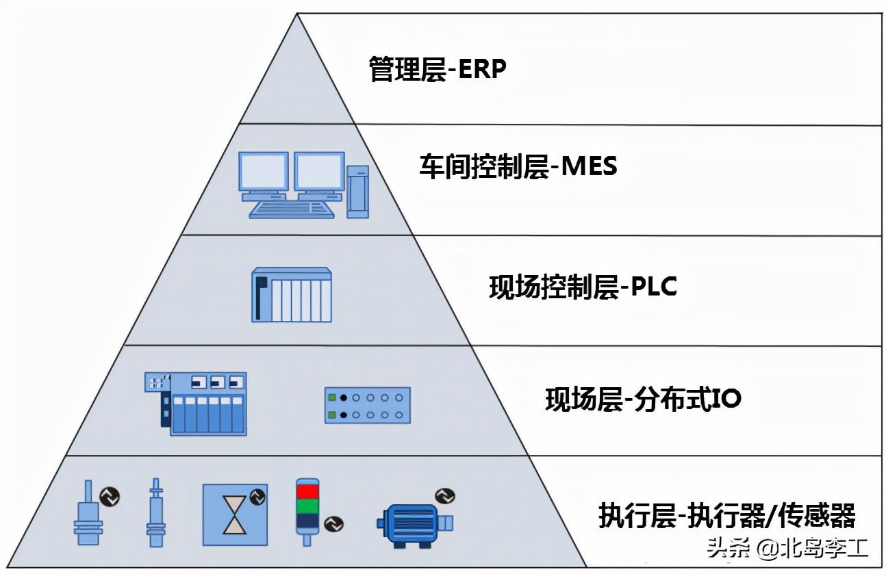 怎么理解asi总线,什么是asac标准