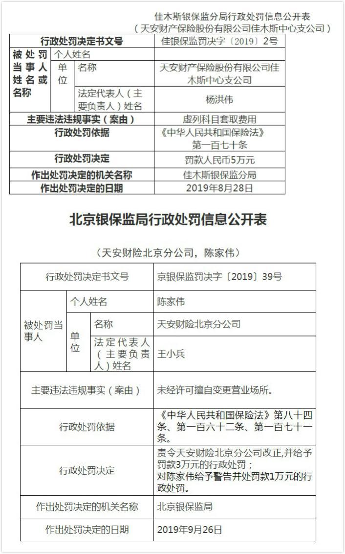 澶╁畨璐㈤櫓澶勭綒,澶╁畨璐㈤櫓澶勭悊缁撴灉