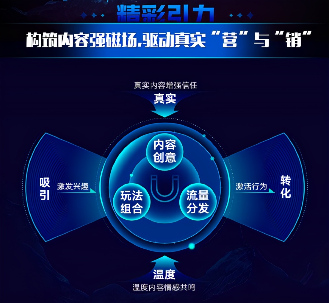 快手官方合作磁力聚星,快手磁力聚星构筑游戏营销新高地